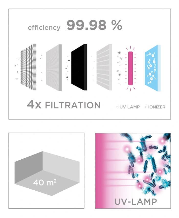 Concept Čistička vzduchu Perfect Air CA1000 - náhled 3